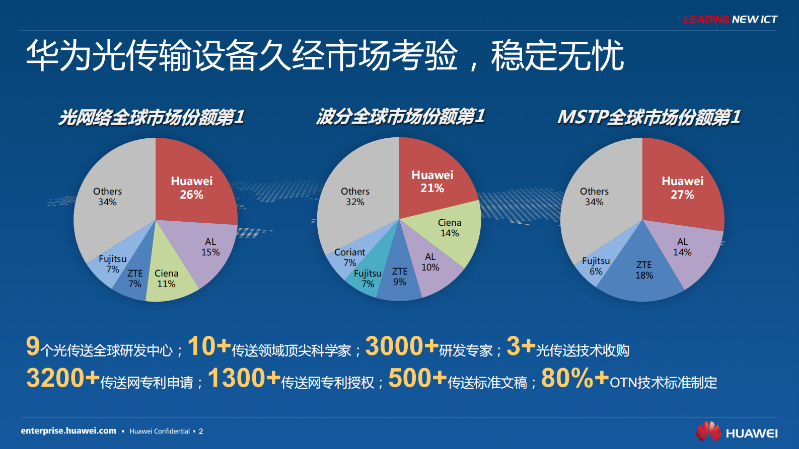 方案-华为金融灾备传输解决方案 第2页