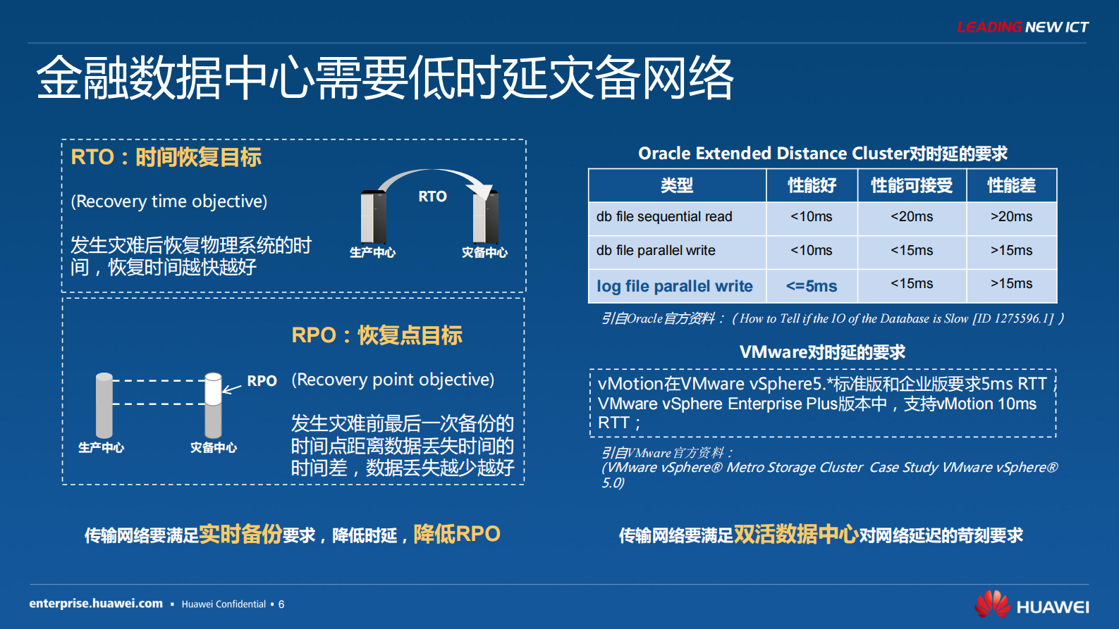 方案-华为金融灾备传输解决方案 第6页
