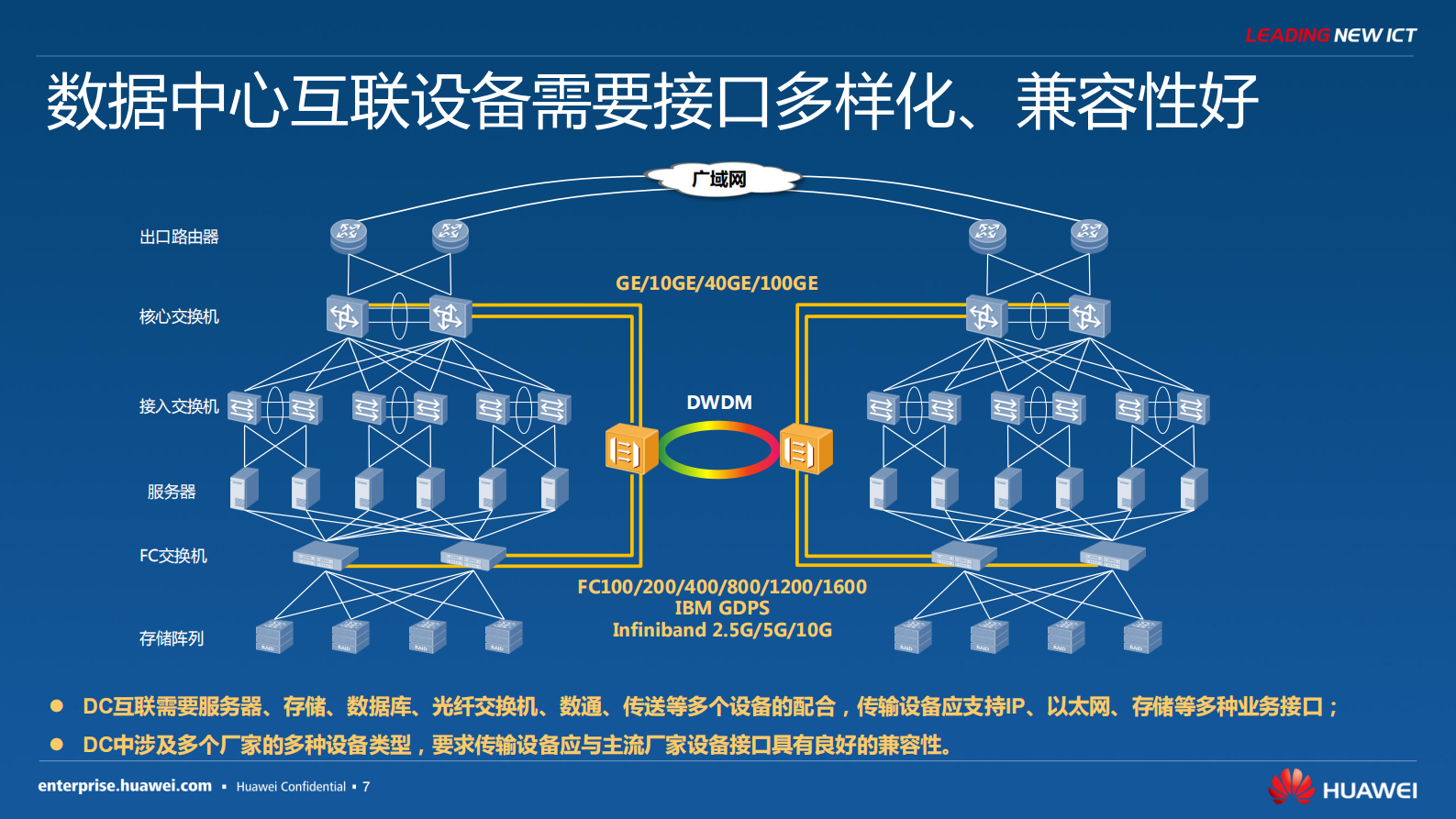 方案-华为金融灾备传输解决方案 第7页