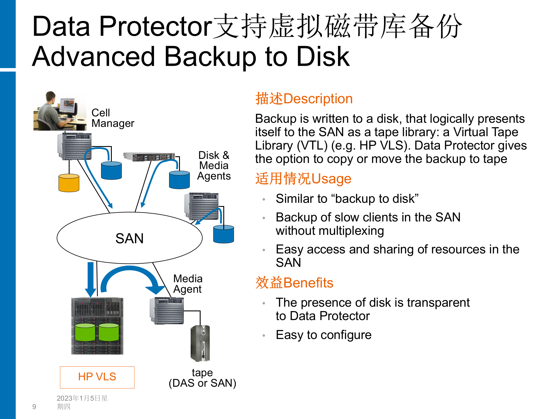 方案-惠普容灾与备份解决方案介绍 第9页