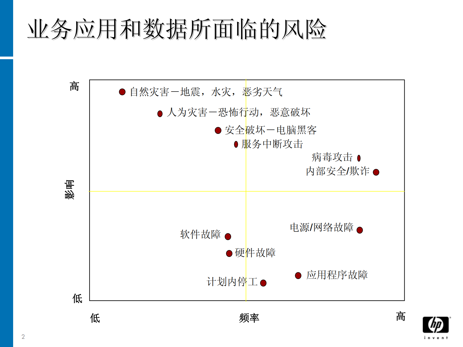方案-金保工程数据容灾备份解决方案 第2页