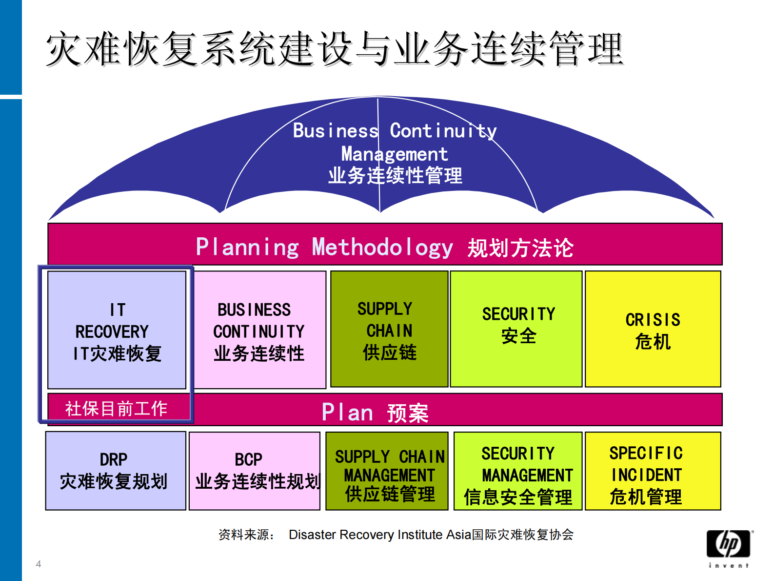 方案-金保工程数据容灾备份解决方案 第4页