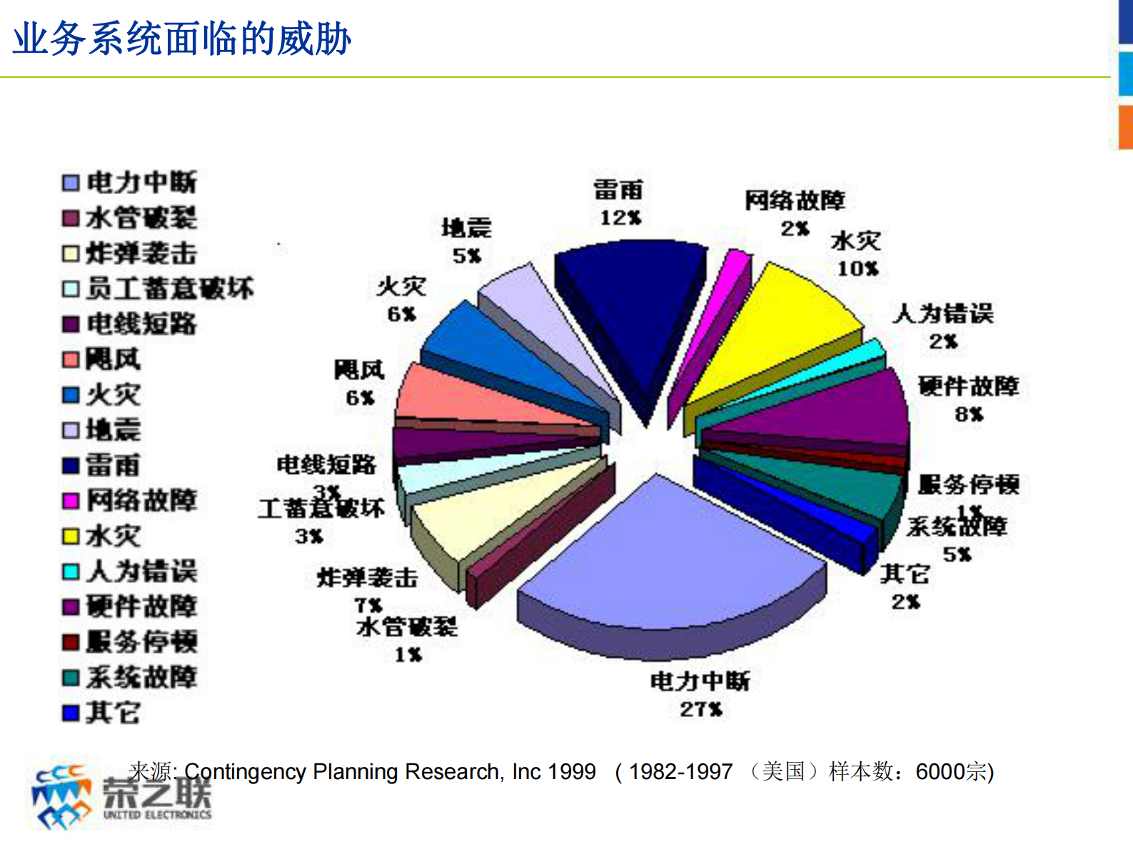 方案-容灾解决方案 第4页