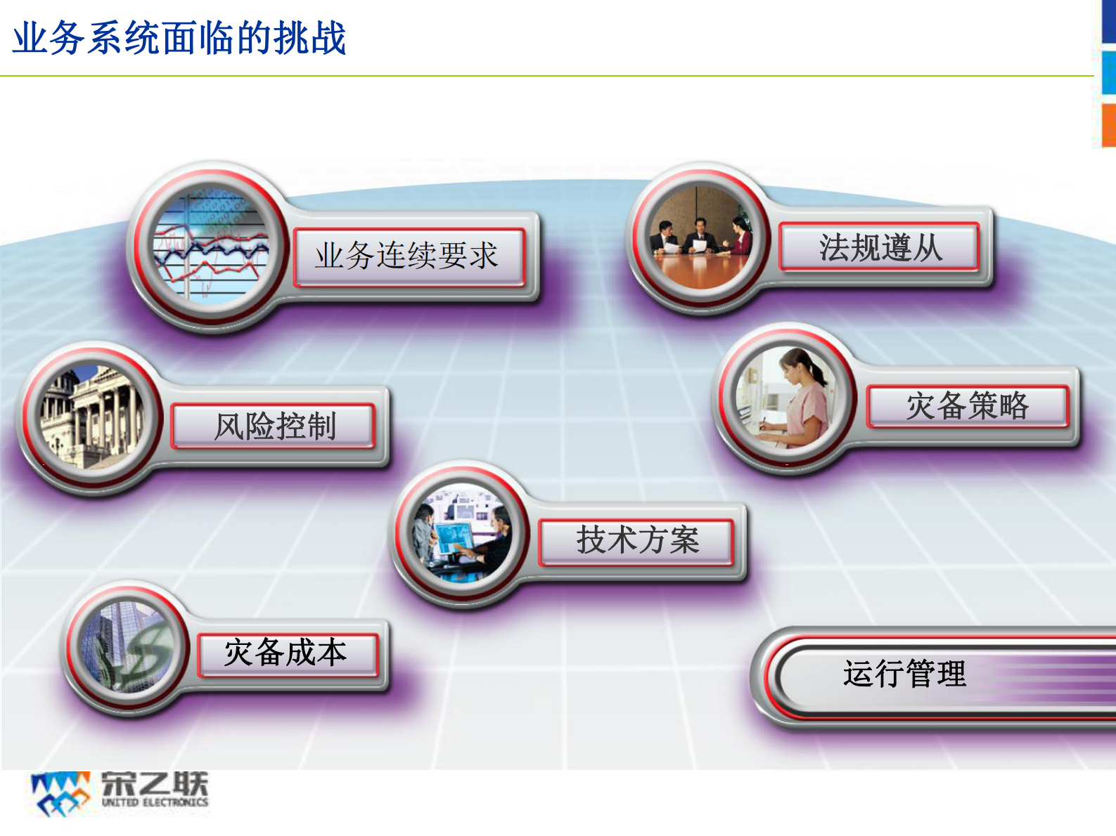 方案-容灾解决方案 第5页