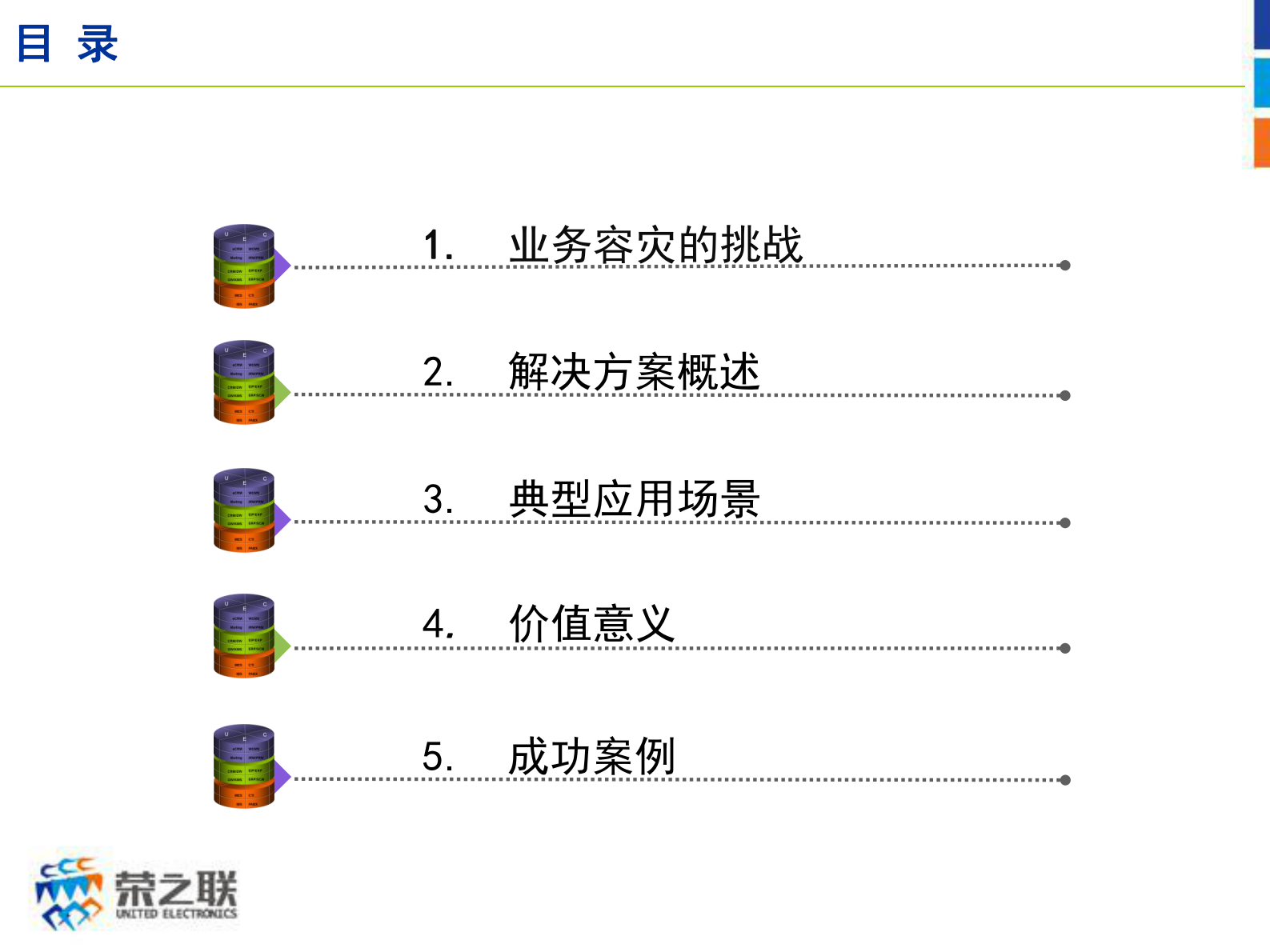 方案-容灾解决方案 第6页