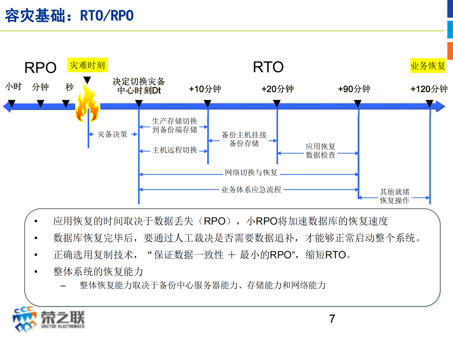 方案-容灾解决方案 第7页