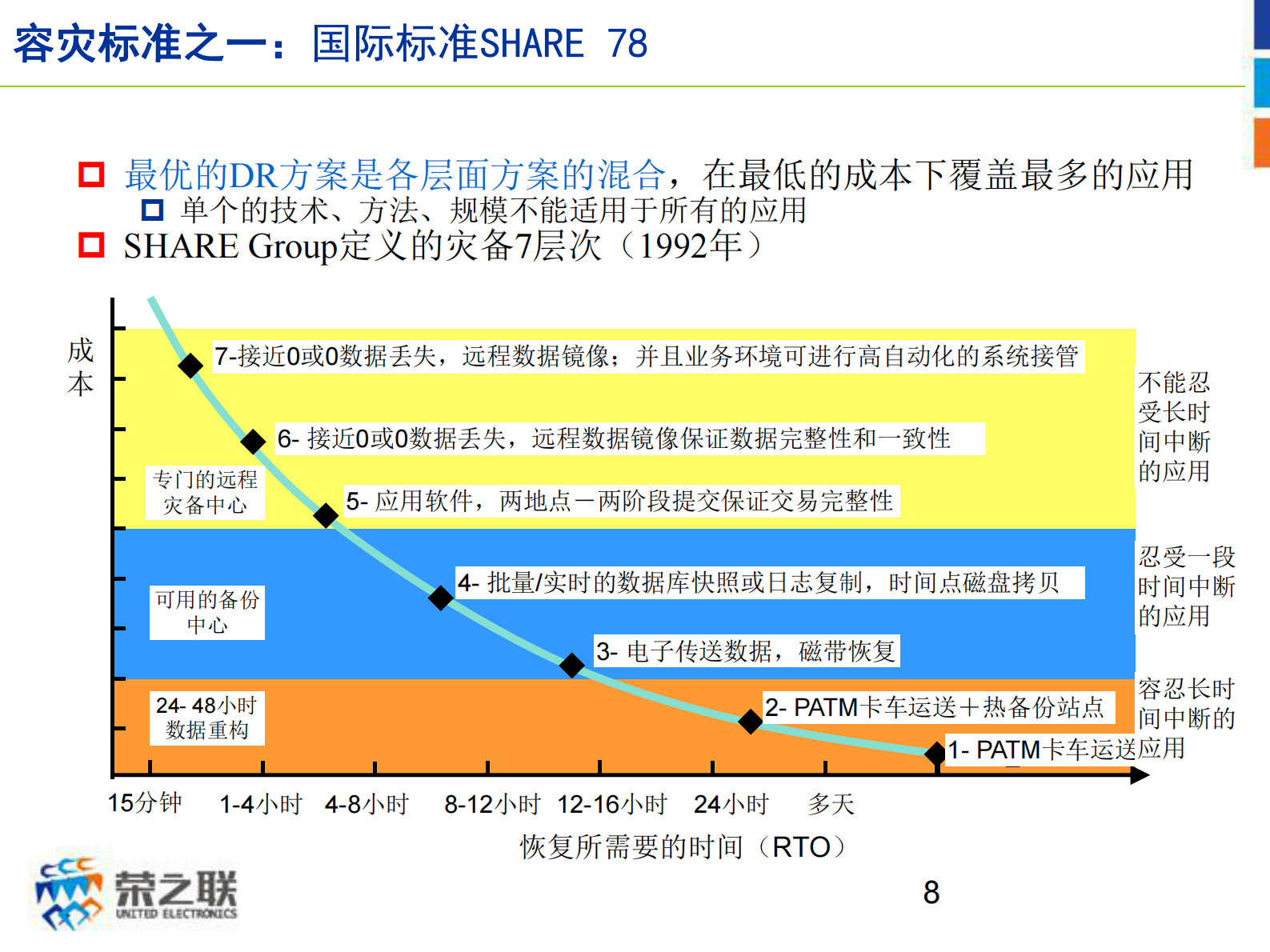 方案-容灾解决方案 第8页