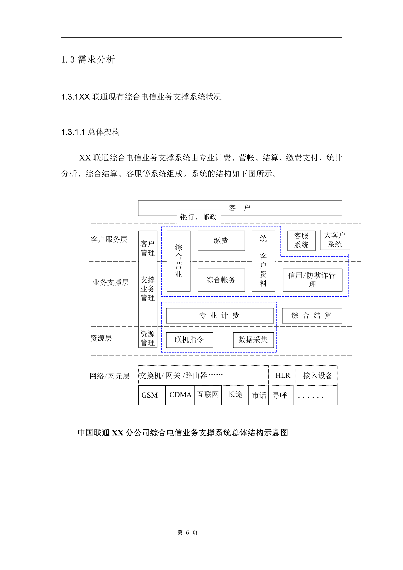 方案-容灾需求分析及方案 第6页