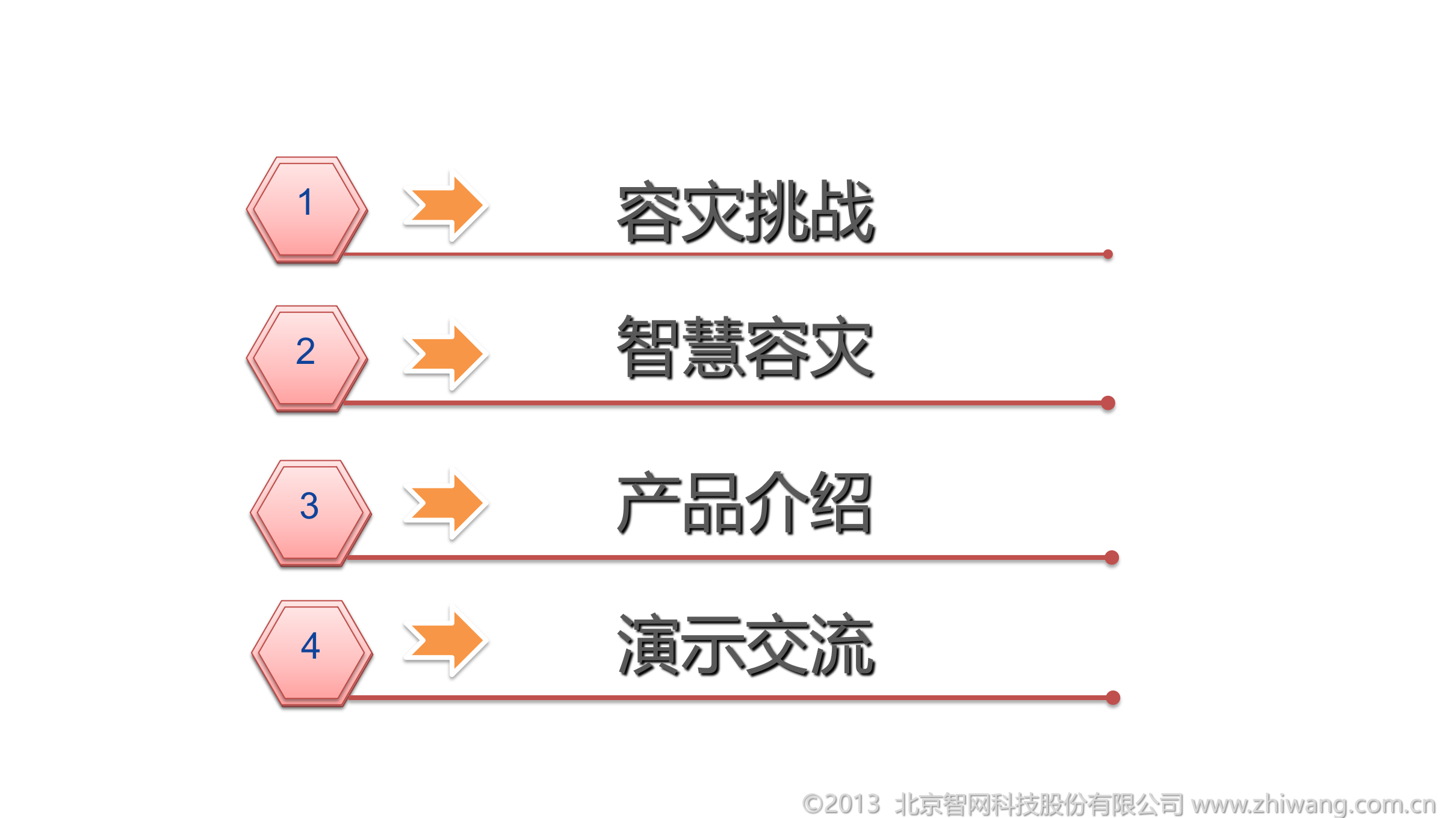 方案-智慧容灾 第2页