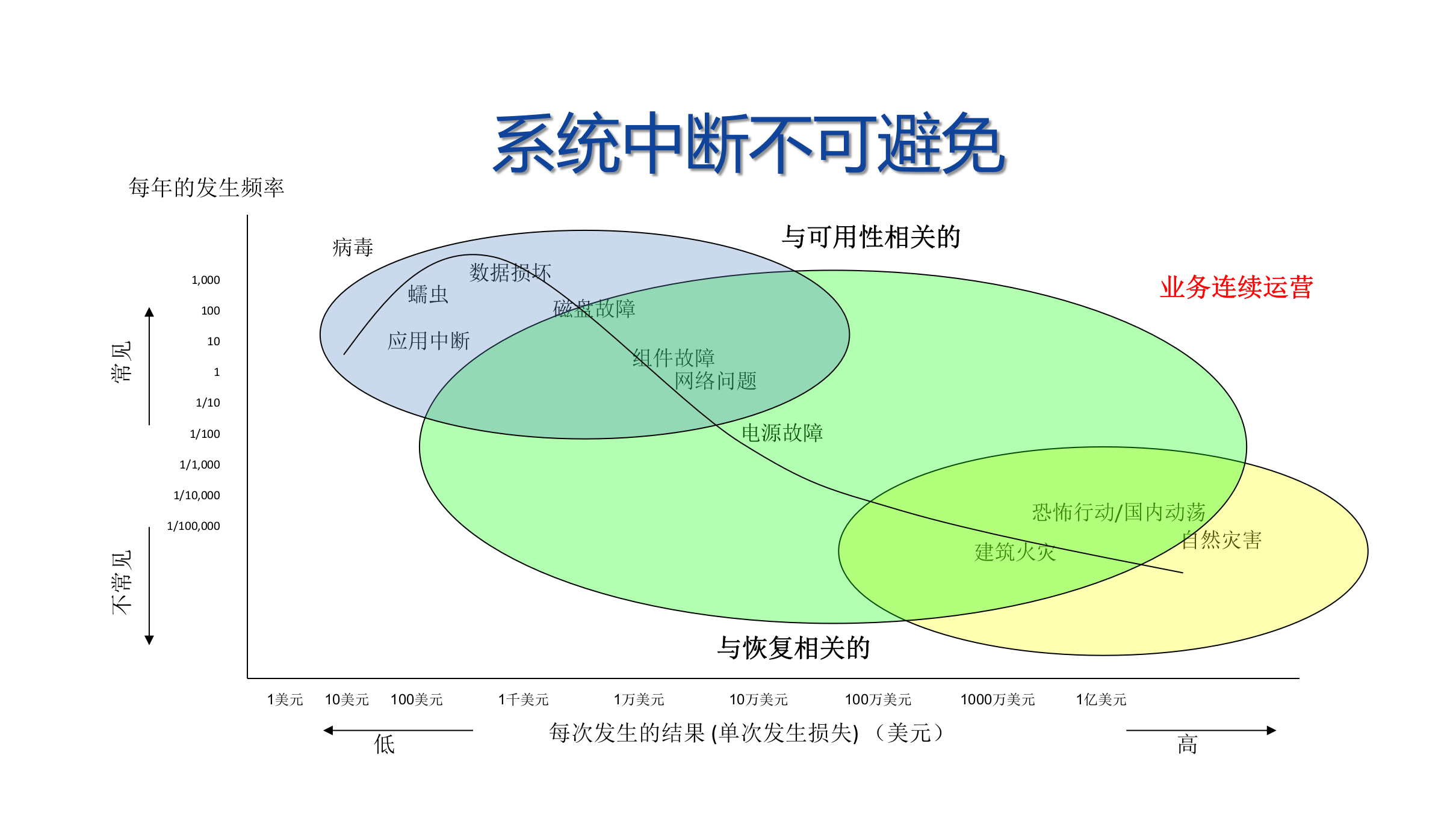 方案-智慧容灾 第5页