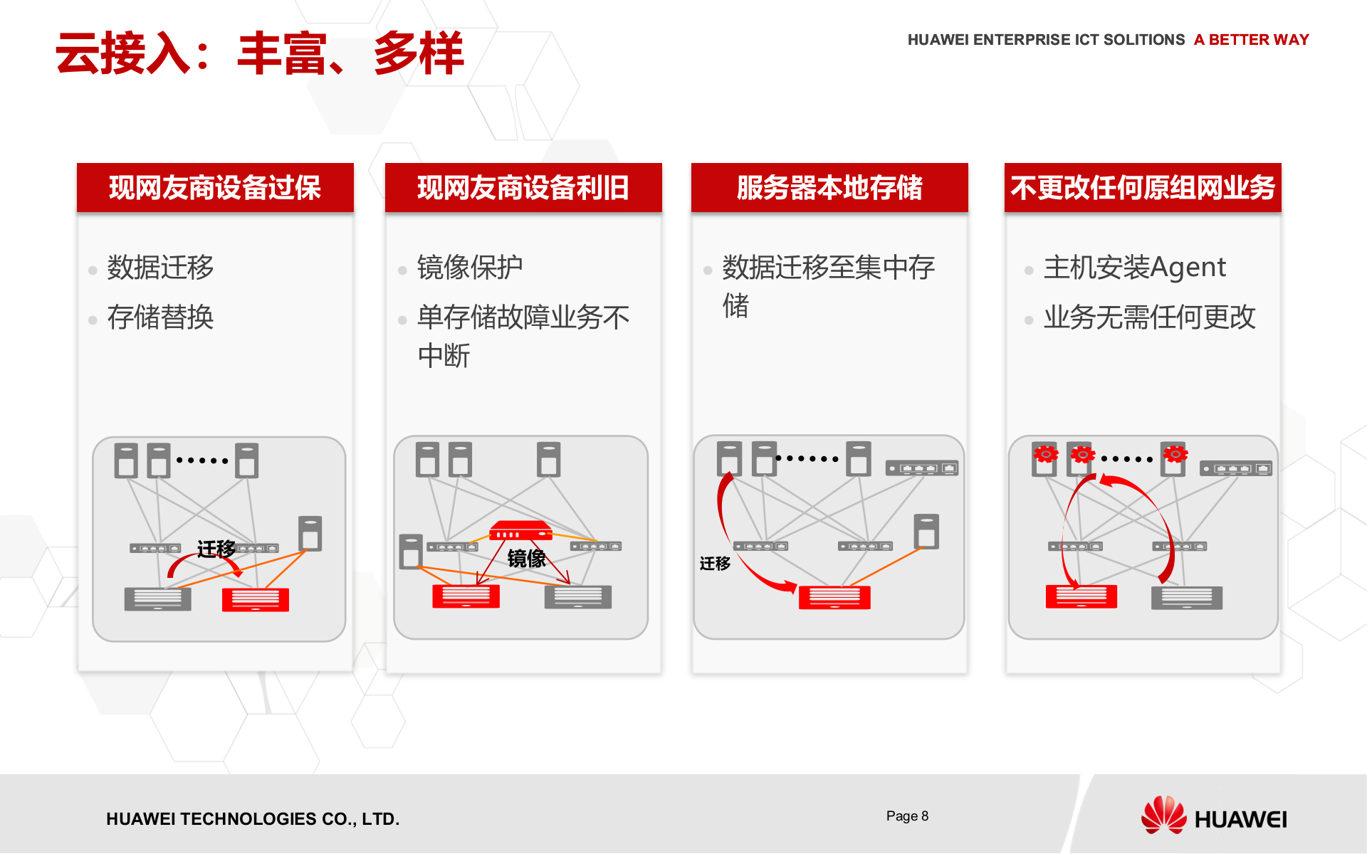 课件-华为云容灾解决方案售前培训 第8页