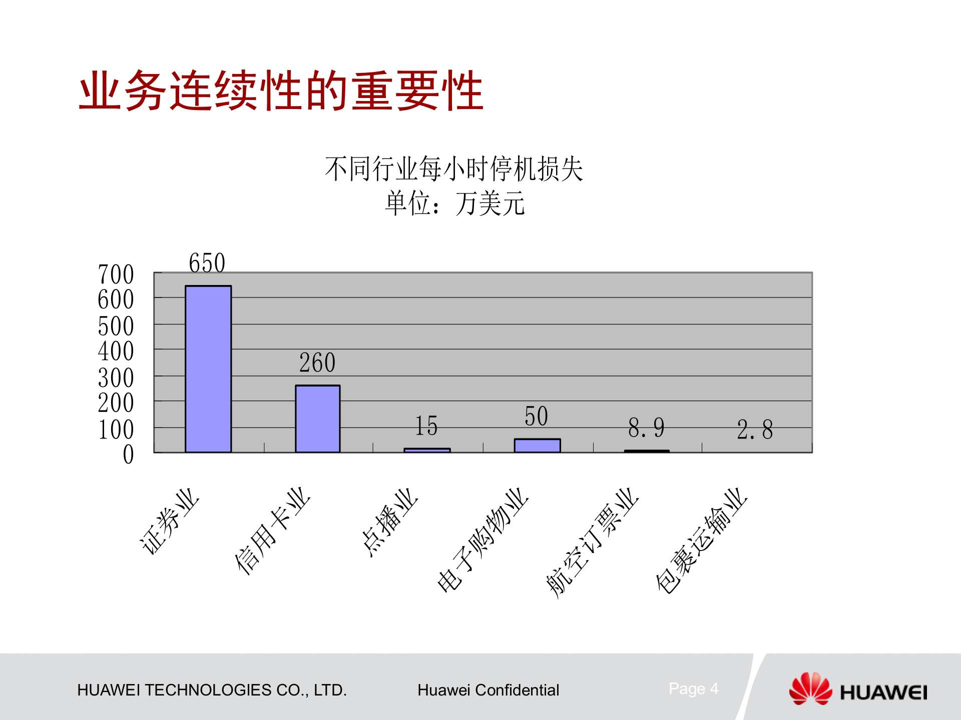 课件-容灾备份建设的必要性 第4页