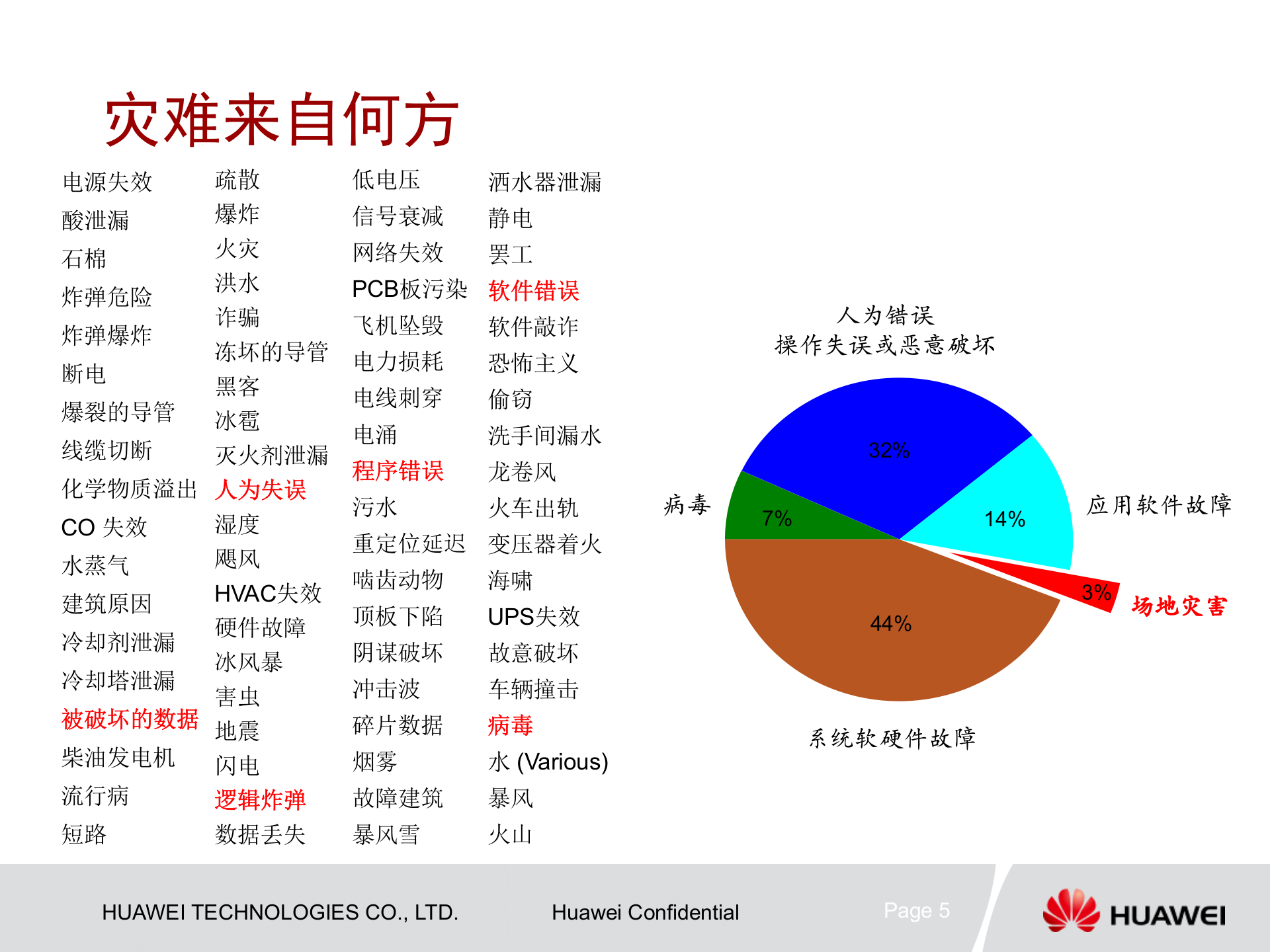 课件-容灾备份建设的必要性 第5页