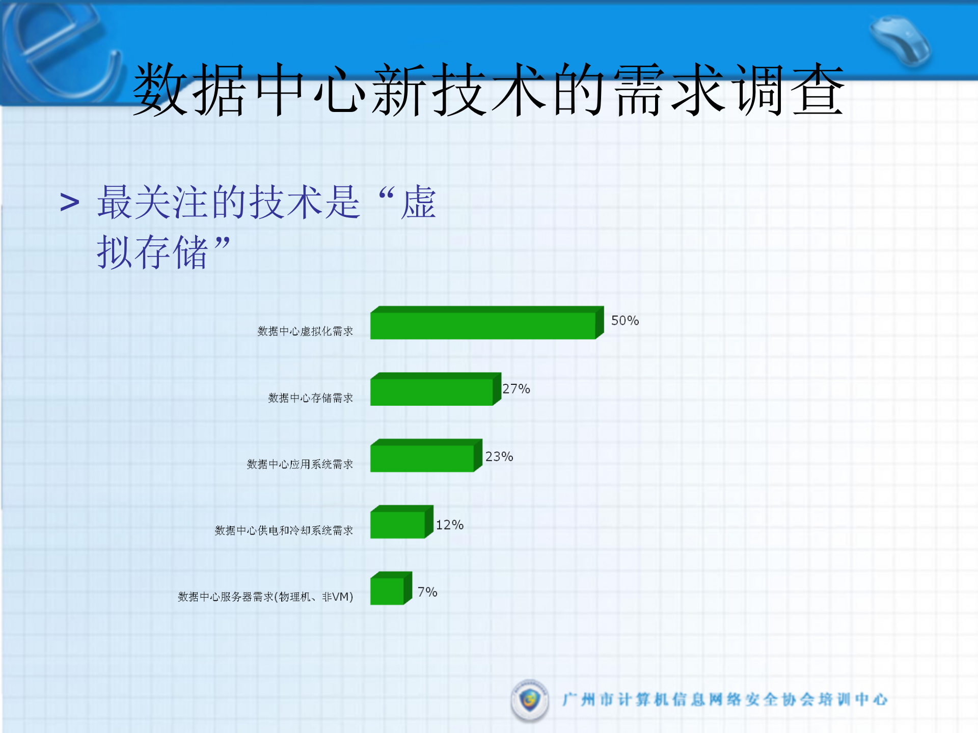 课件-容灾备份解决方案 第4页