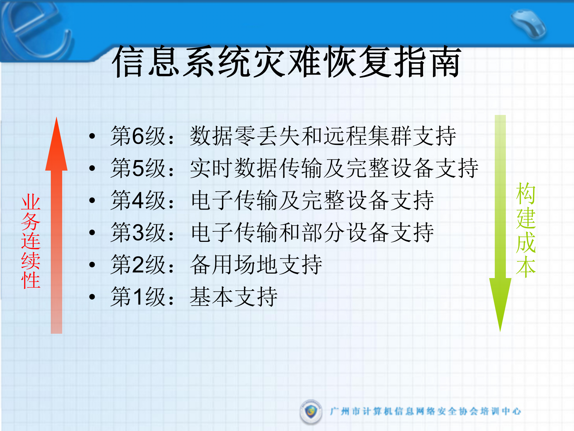 课件-容灾备份解决方案 第9页