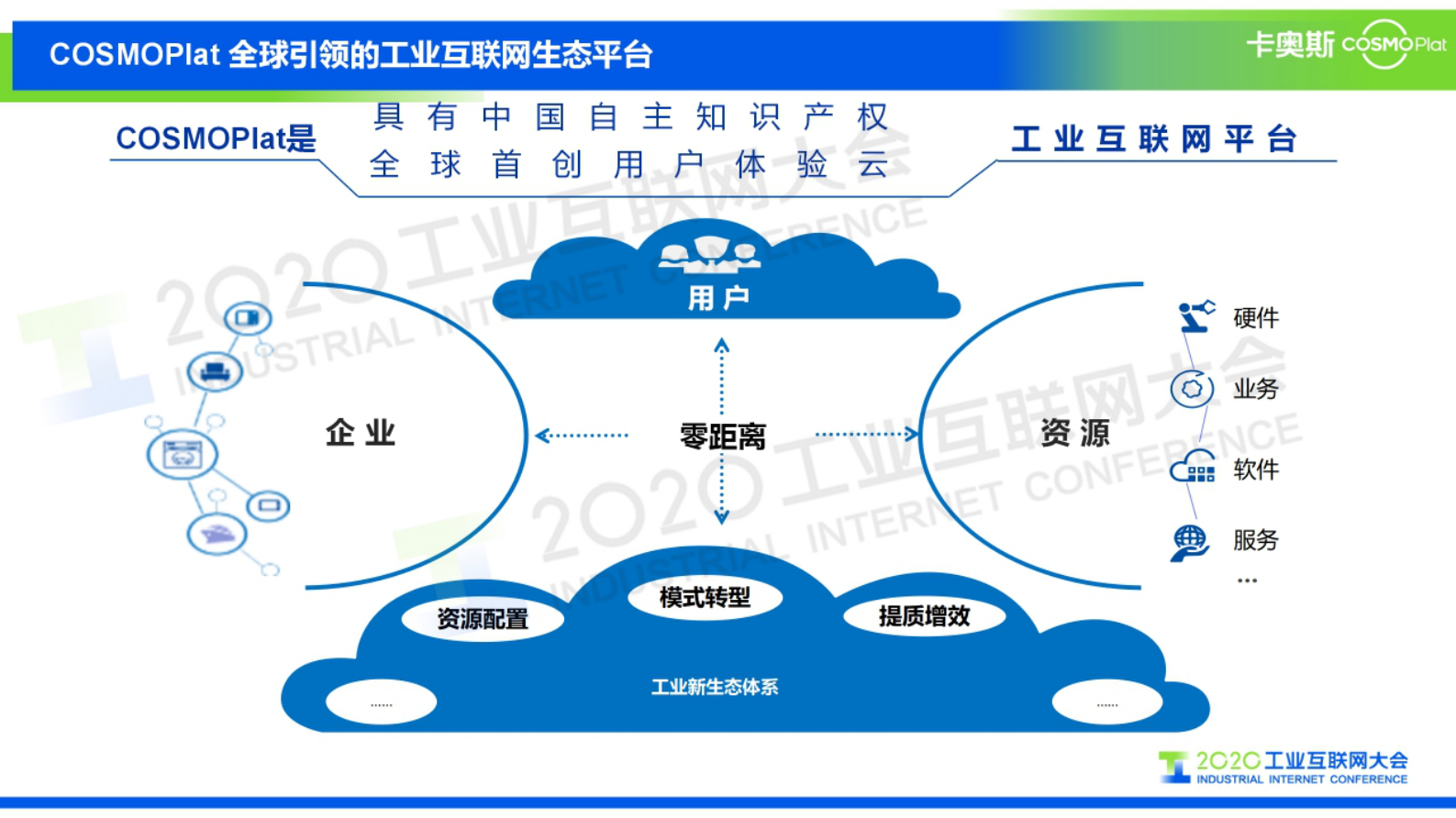 82.刘安：COSMOPlat在开源技术方向的探索和实践 第3页