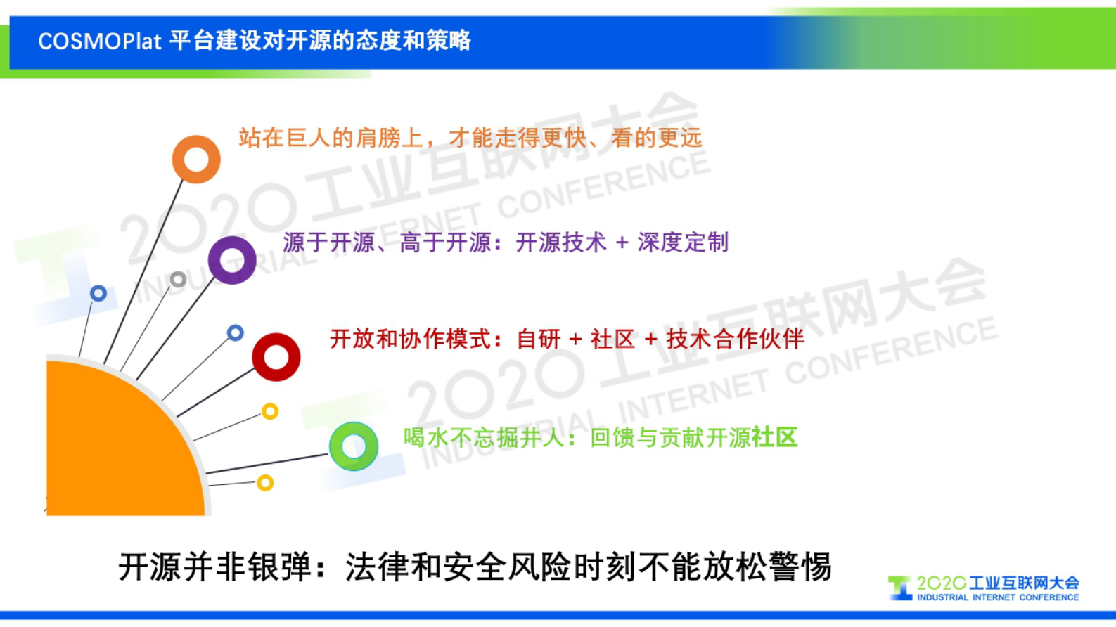 82.刘安：COSMOPlat在开源技术方向的探索和实践 第5页