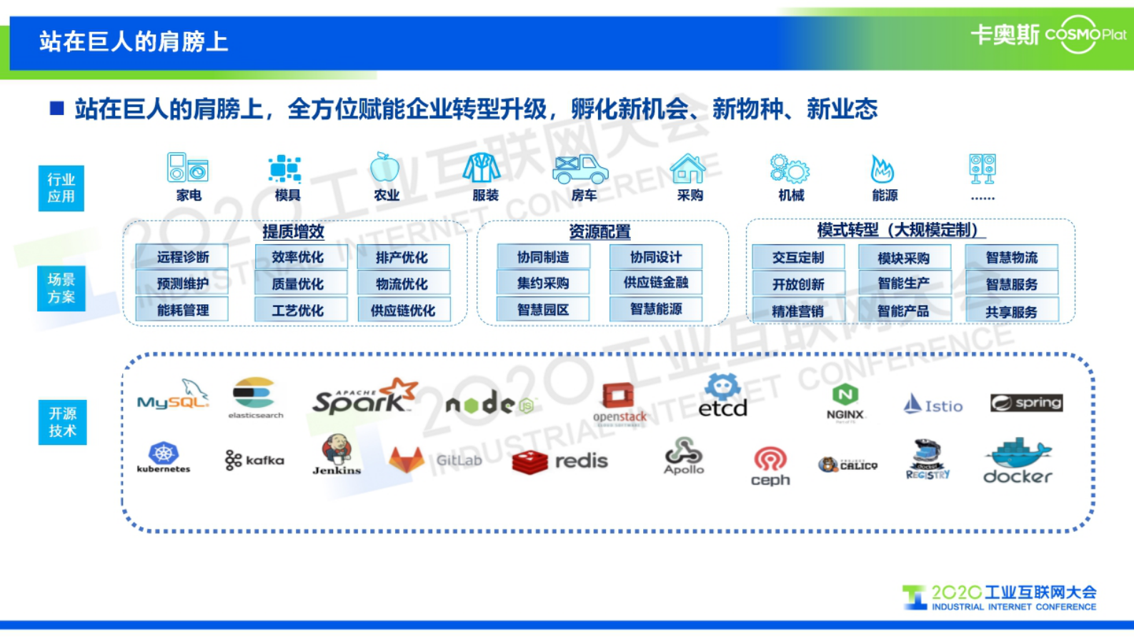 82.刘安：COSMOPlat在开源技术方向的探索和实践 第6页