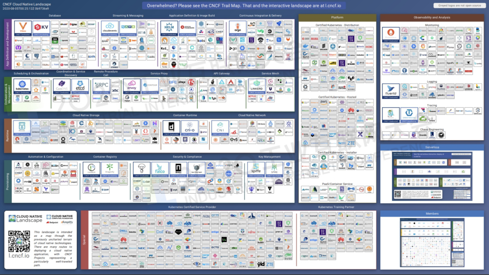 82.刘安：COSMOPlat在开源技术方向的探索和实践 第8页