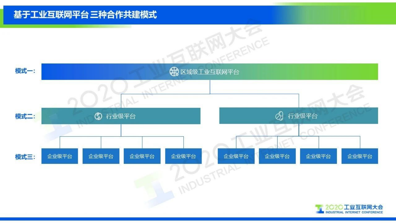 61.库伟：平台赋能生态，助力产业升级 第8页