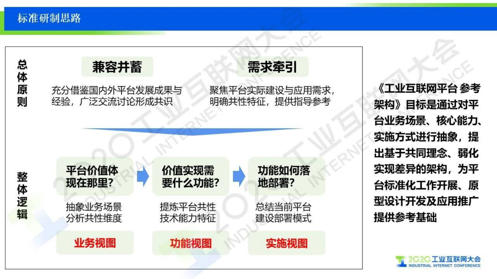 83.刘棣斐：工业互联网平台参考架构、国家标准草案介绍 第4页
