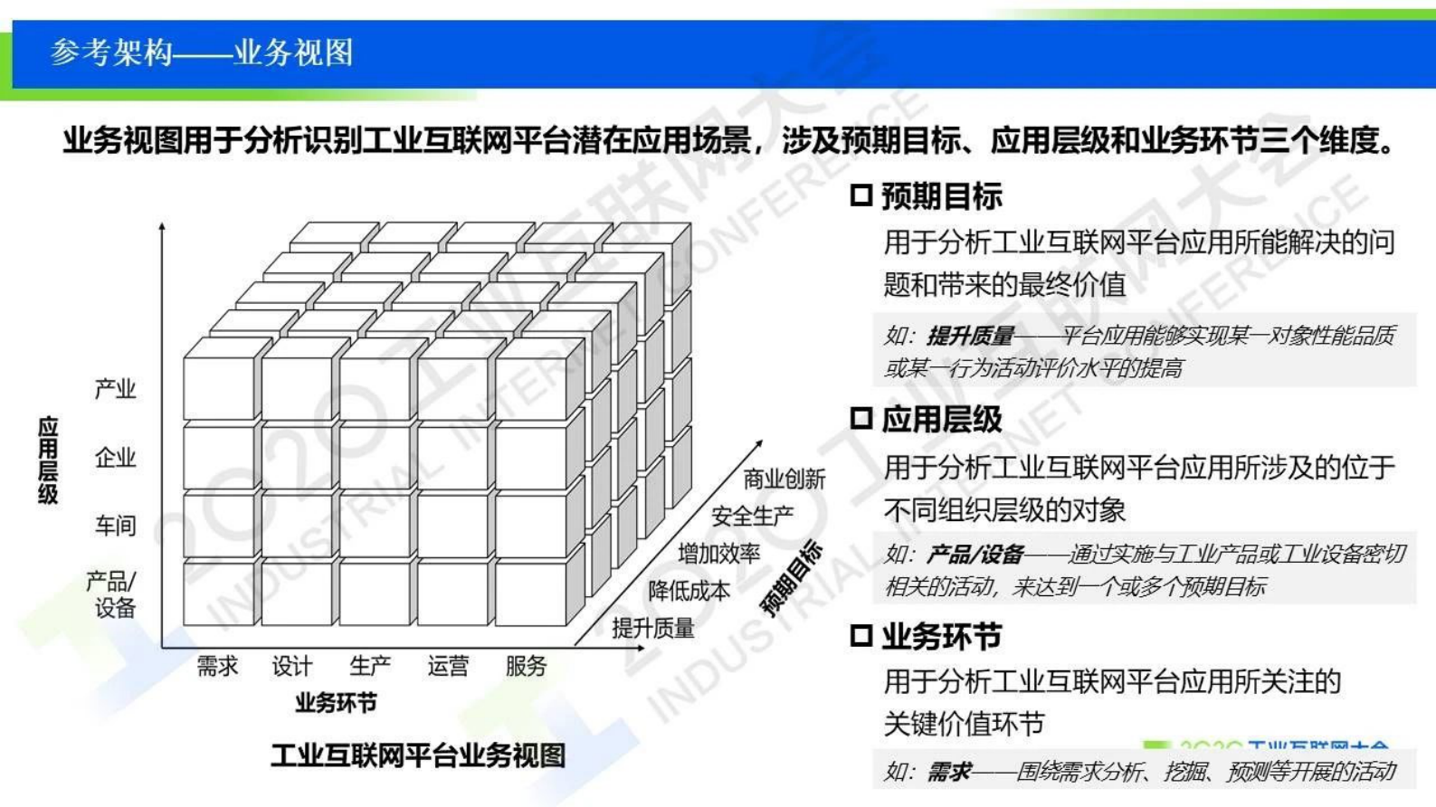 83.刘棣斐：工业互联网平台参考架构、国家标准草案介绍 第5页