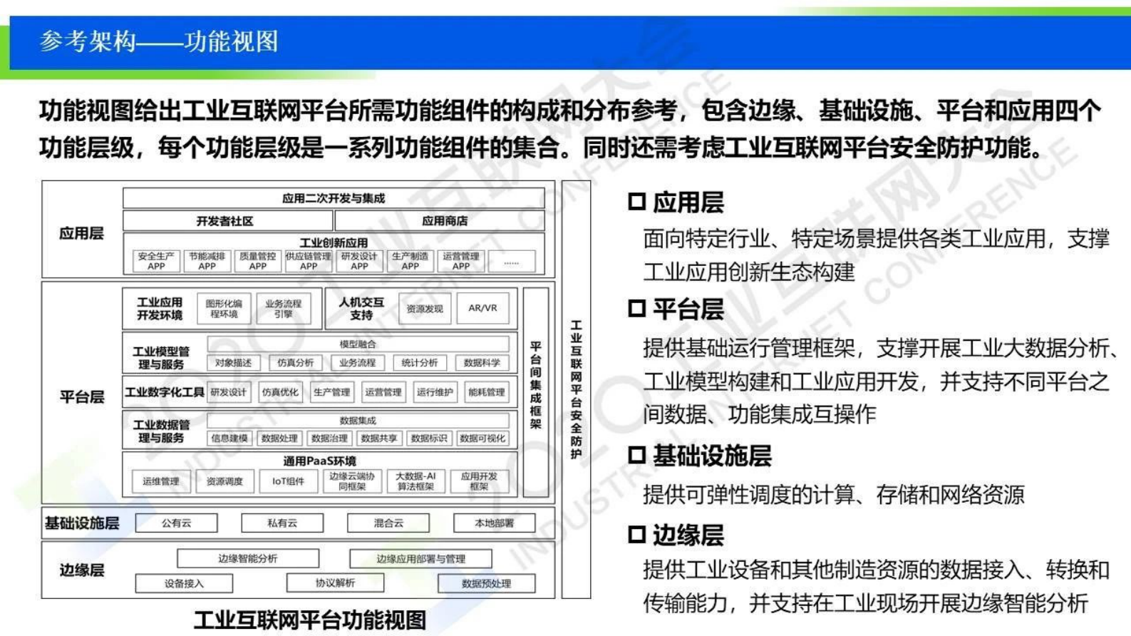 83.刘棣斐：工业互联网平台参考架构、国家标准草案介绍 第6页