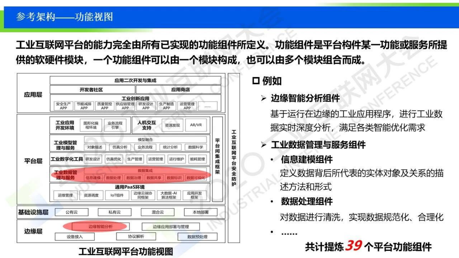83.刘棣斐：工业互联网平台参考架构、国家标准草案介绍 第7页