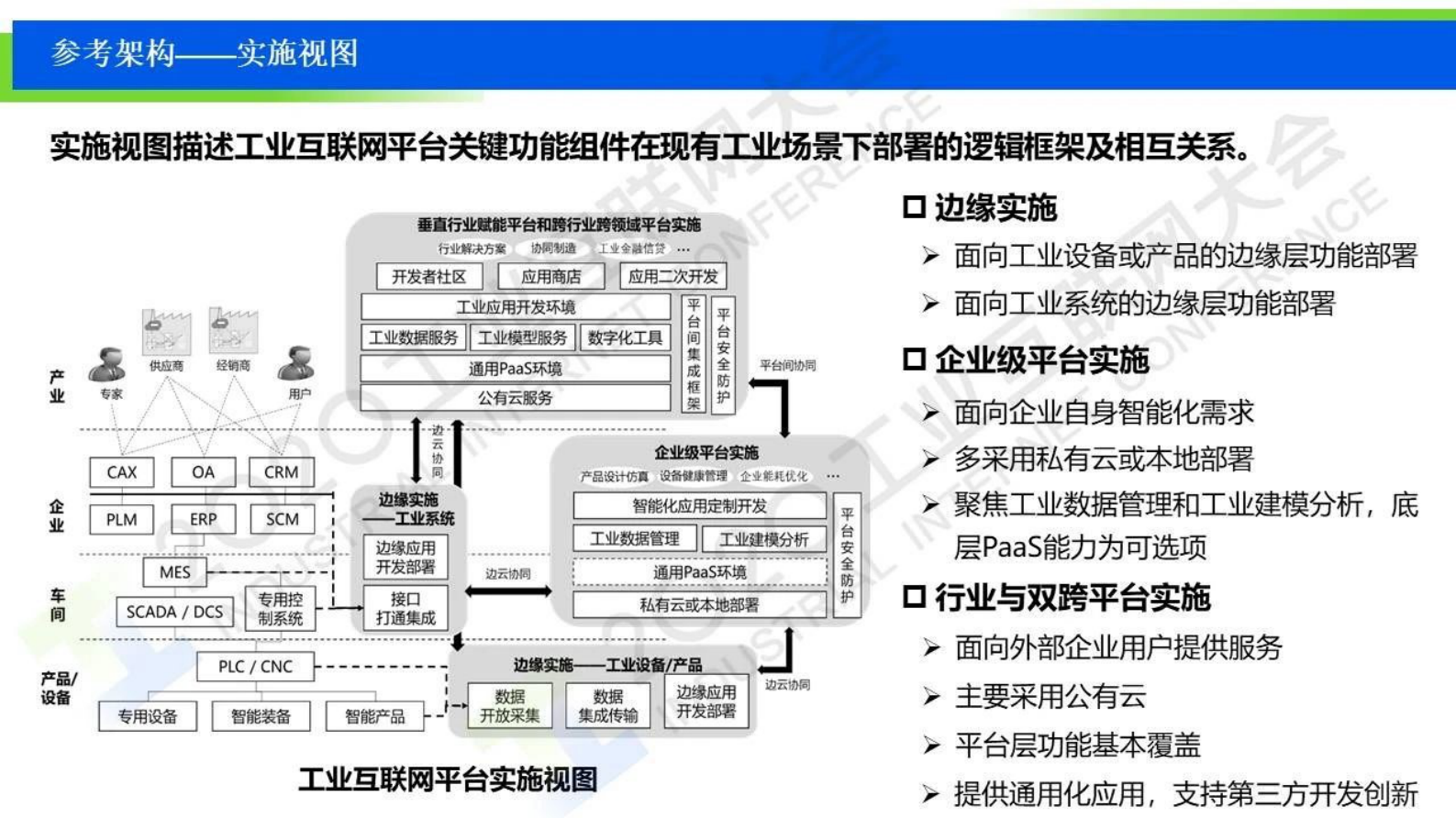 83.刘棣斐：工业互联网平台参考架构、国家标准草案介绍 第8页