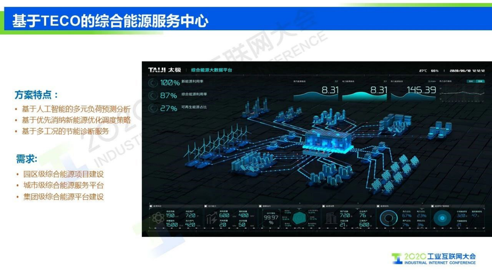 84.刘刚：引领行业智能应用 助力数字中国建设能源行业工业互联网建设与实践 第8页