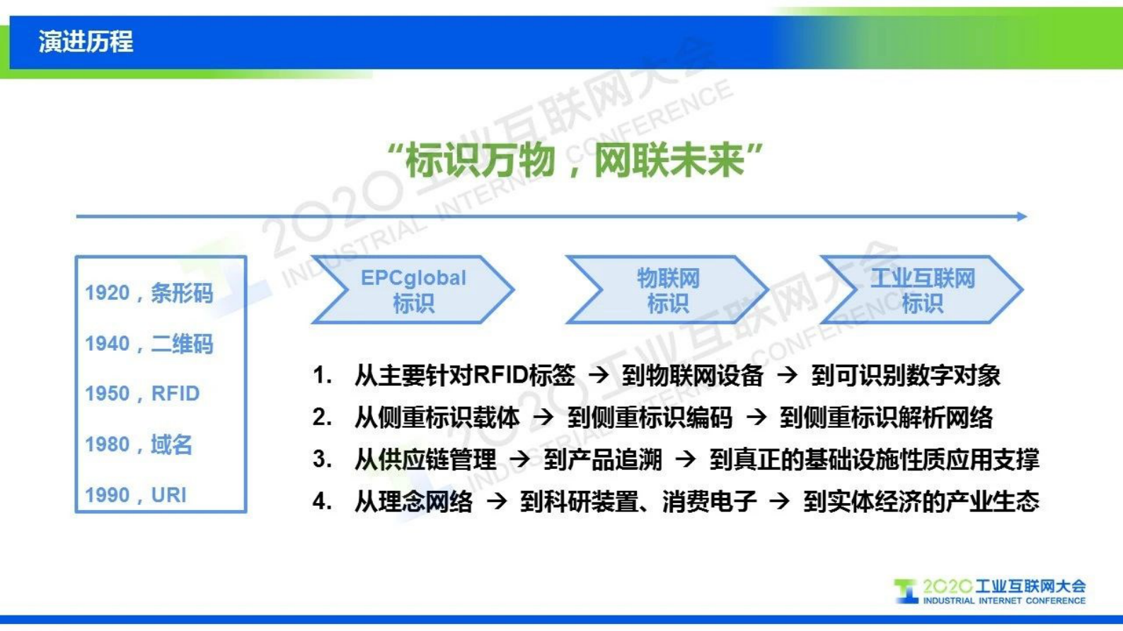 85.刘阳标识万物，网联未来——工业互联网标识解析的十大趋势 第2页
