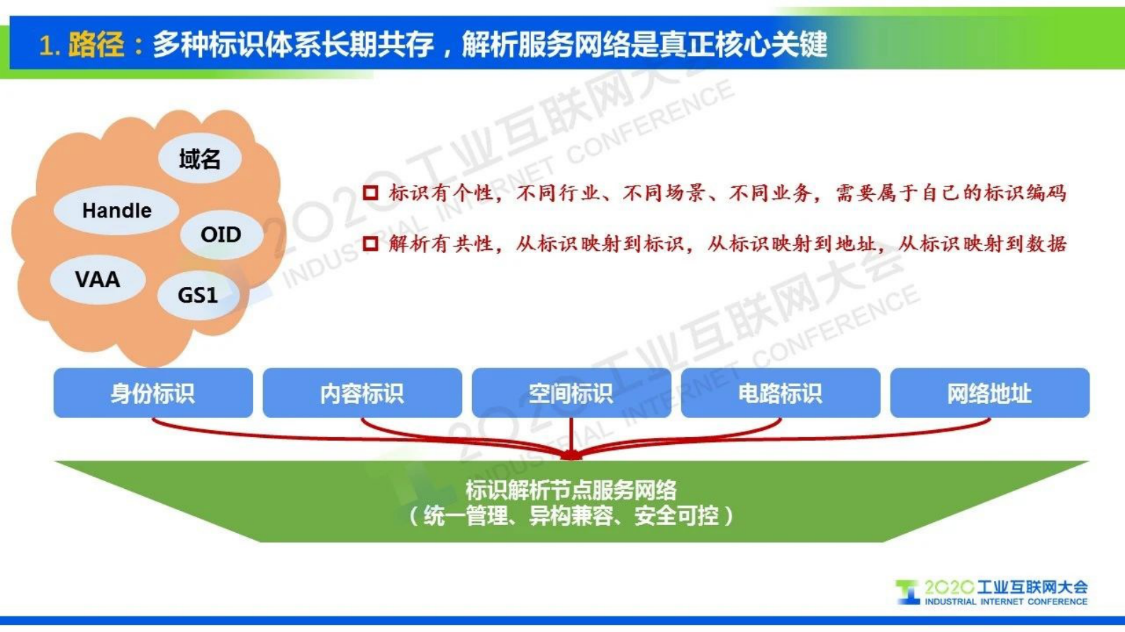 85.刘阳标识万物，网联未来——工业互联网标识解析的十大趋势 第4页