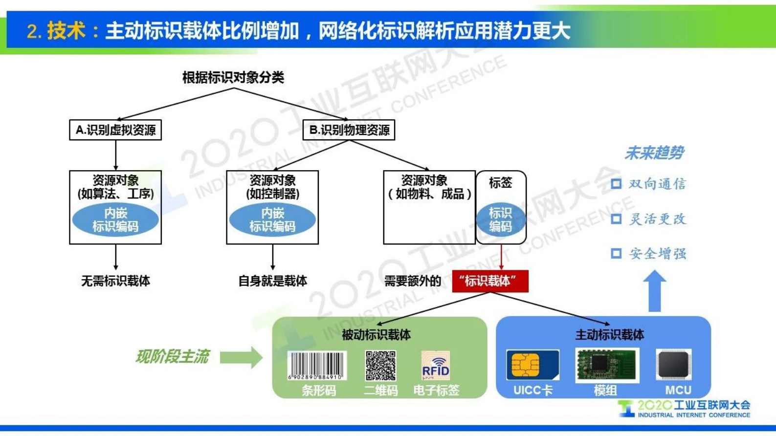 85.刘阳标识万物，网联未来——工业互联网标识解析的十大趋势 第5页
