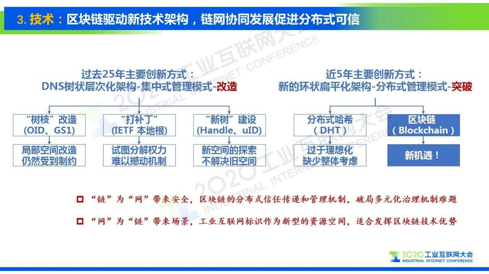 85.刘阳标识万物，网联未来——工业互联网标识解析的十大趋势 第6页