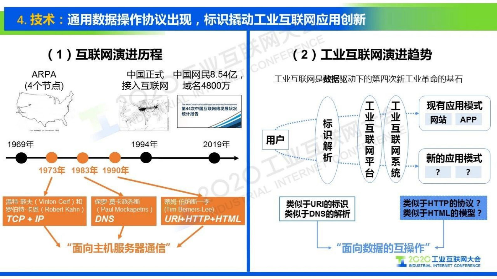 85.刘阳标识万物，网联未来——工业互联网标识解析的十大趋势 第7页
