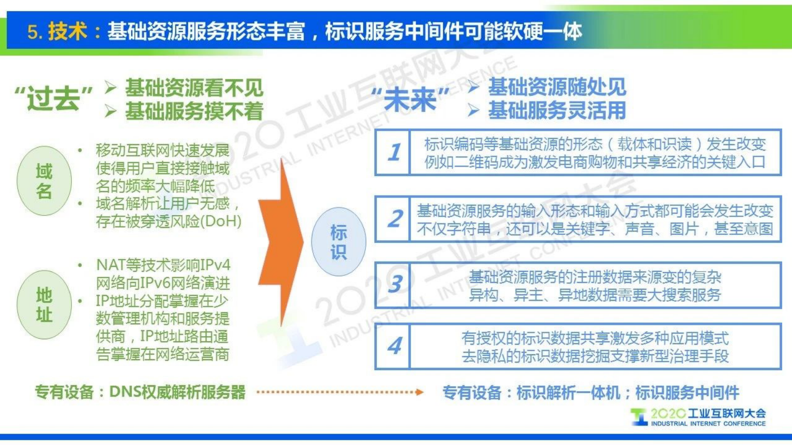 85.刘阳标识万物，网联未来——工业互联网标识解析的十大趋势 第8页