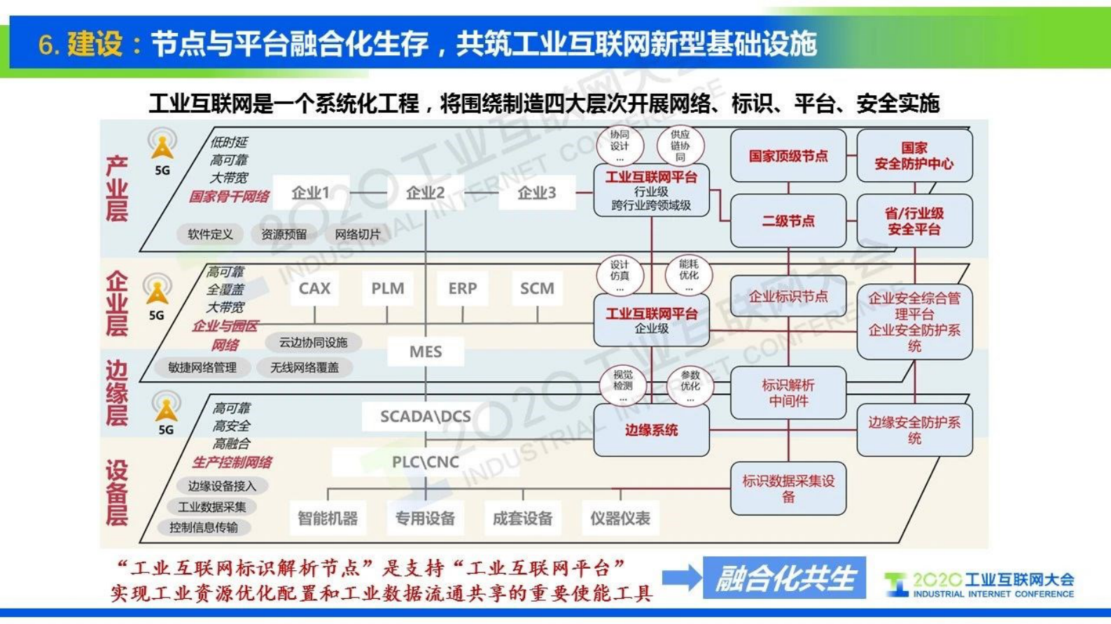 85.刘阳标识万物，网联未来——工业互联网标识解析的十大趋势 第9页