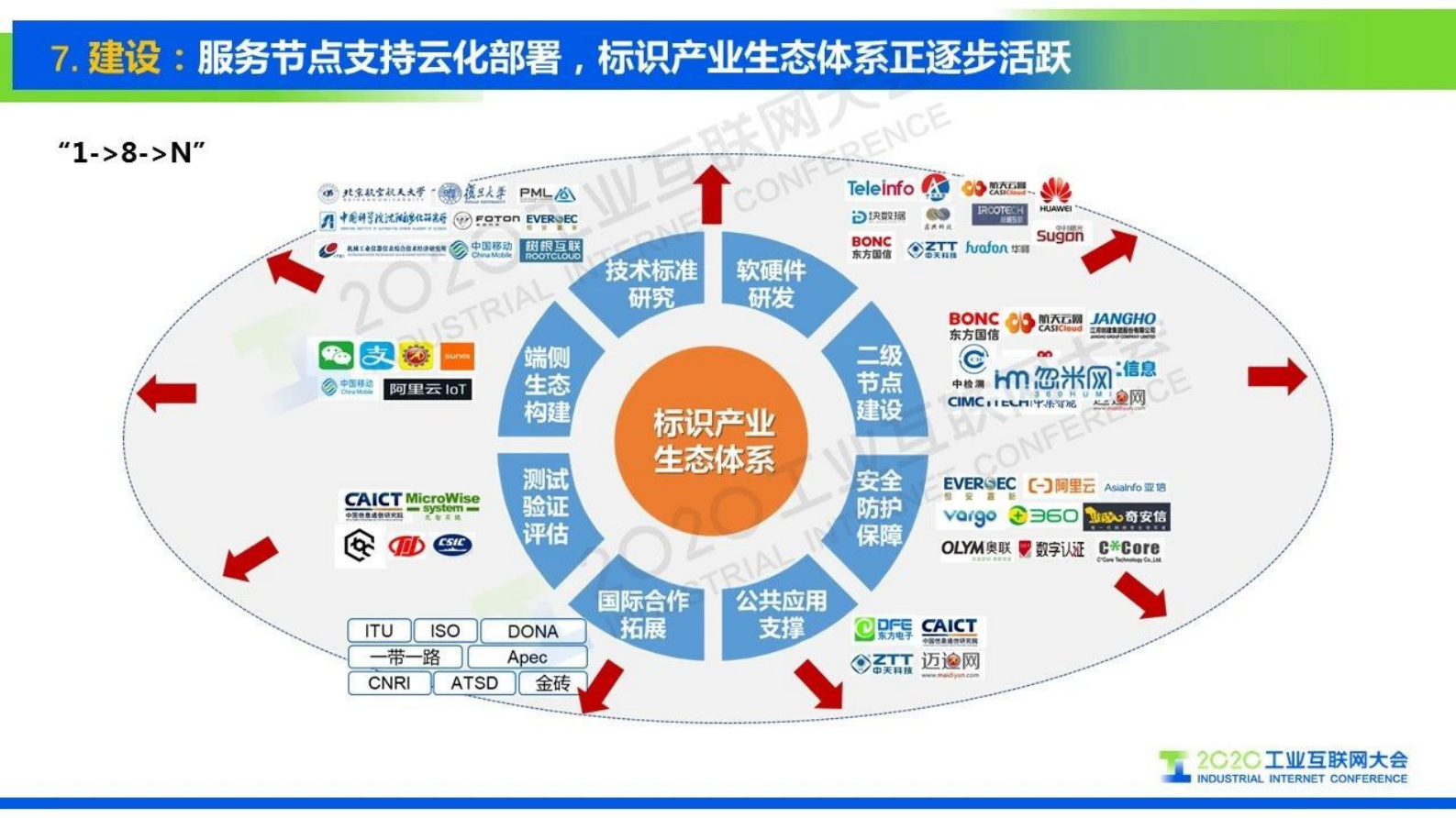 85.刘阳标识万物，网联未来——工业互联网标识解析的十大趋势 第10页