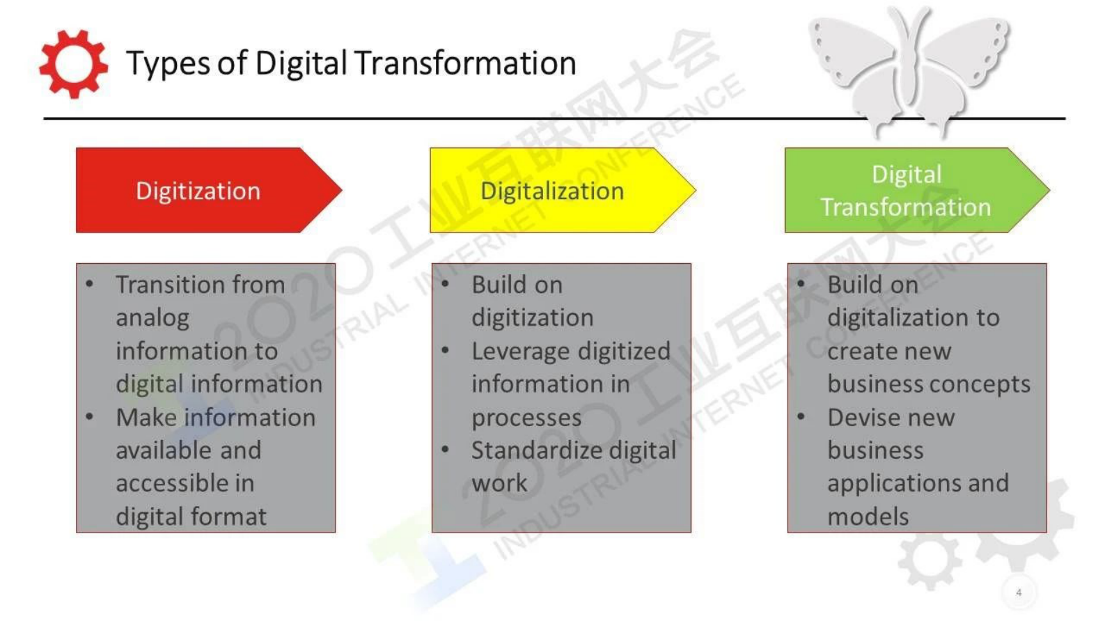 86.史蒂芬 · 梅勒 数字化转型之路 第4页