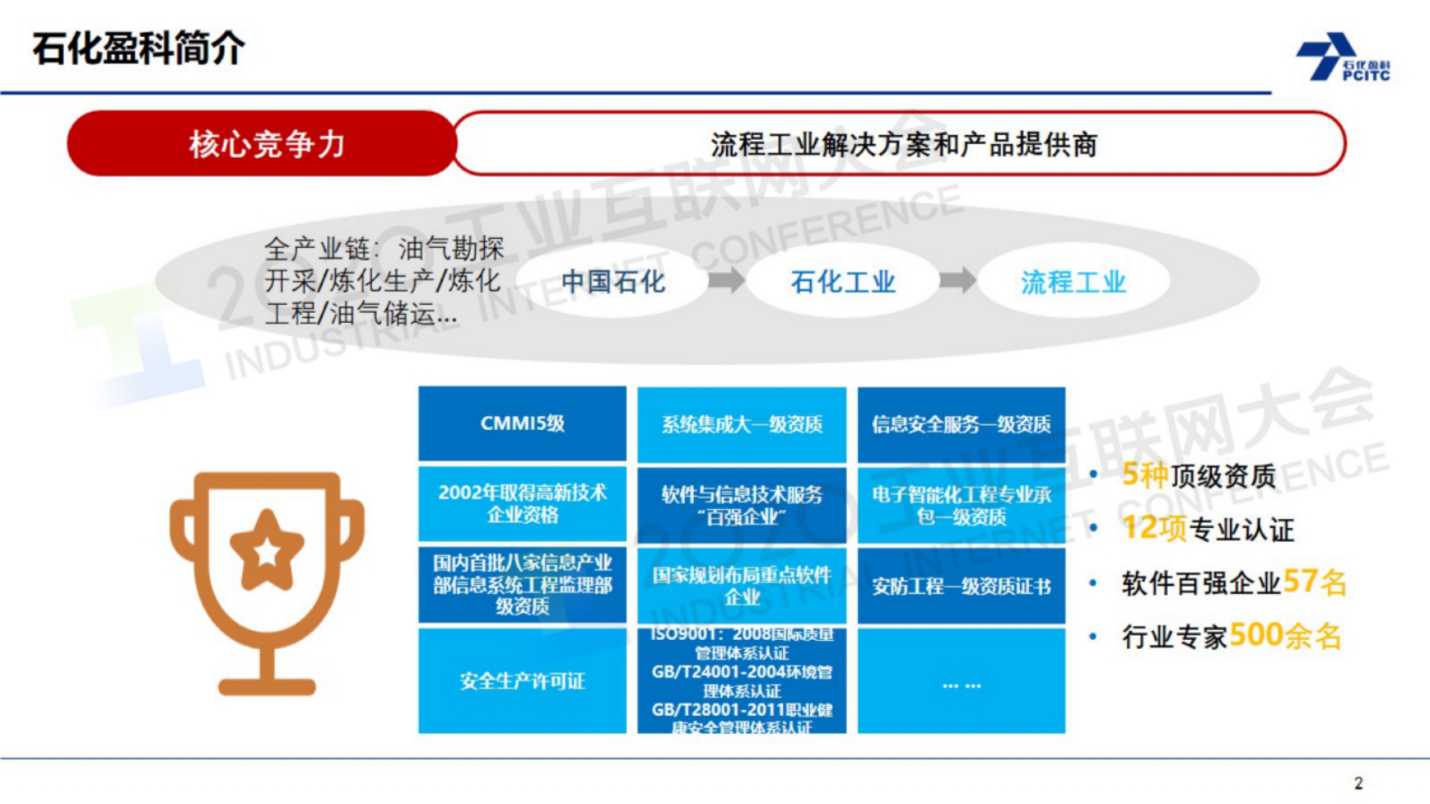 87.万华：石油和化工工业互联网平台ProMACE创新应用 第2页