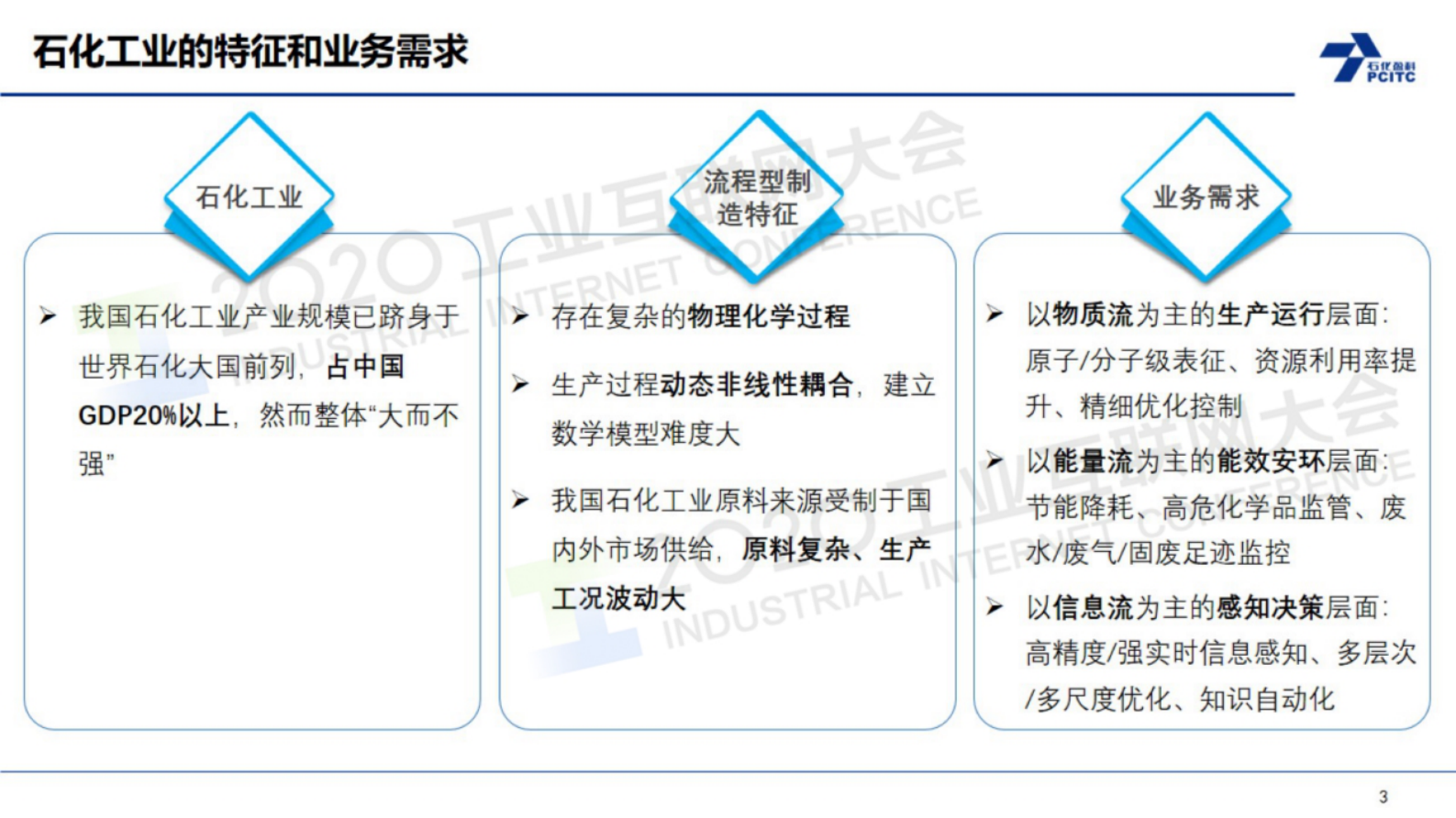 87.万华：石油和化工工业互联网平台ProMACE创新应用 第3页