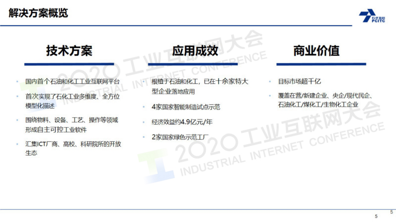 87.万华：石油和化工工业互联网平台ProMACE创新应用 第5页