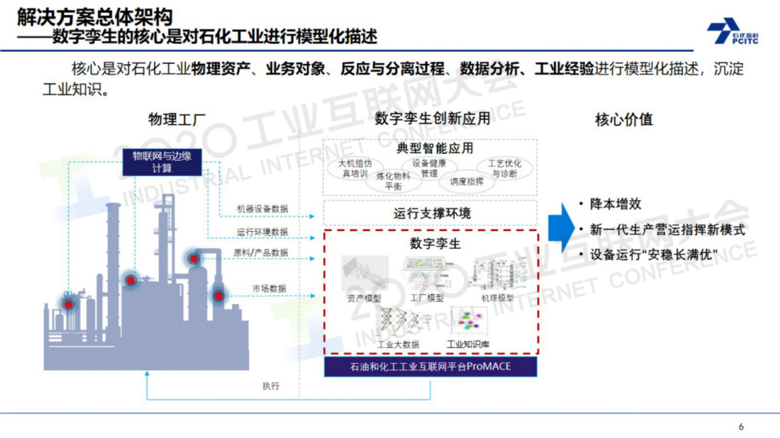 87.万华：石油和化工工业互联网平台ProMACE创新应用 第6页