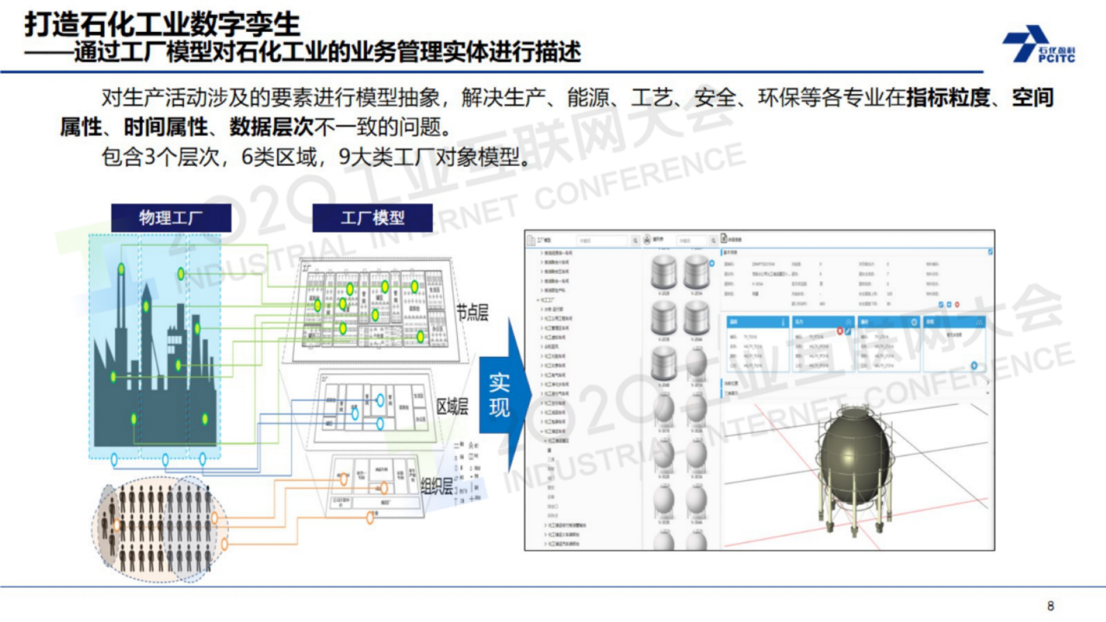 87.万华：石油和化工工业互联网平台ProMACE创新应用 第8页