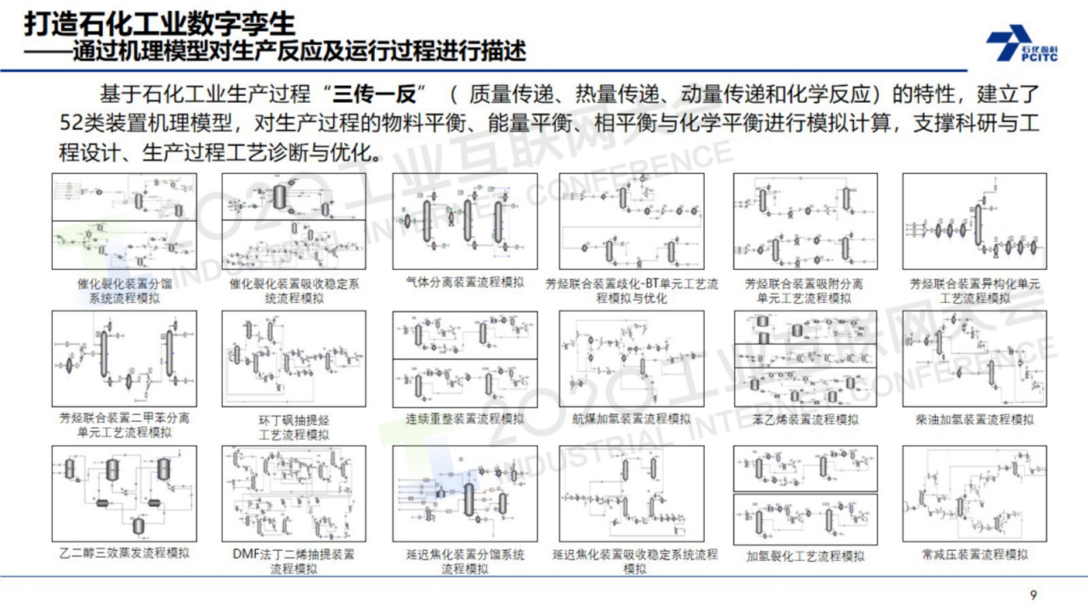 87.万华：石油和化工工业互联网平台ProMACE创新应用 第9页