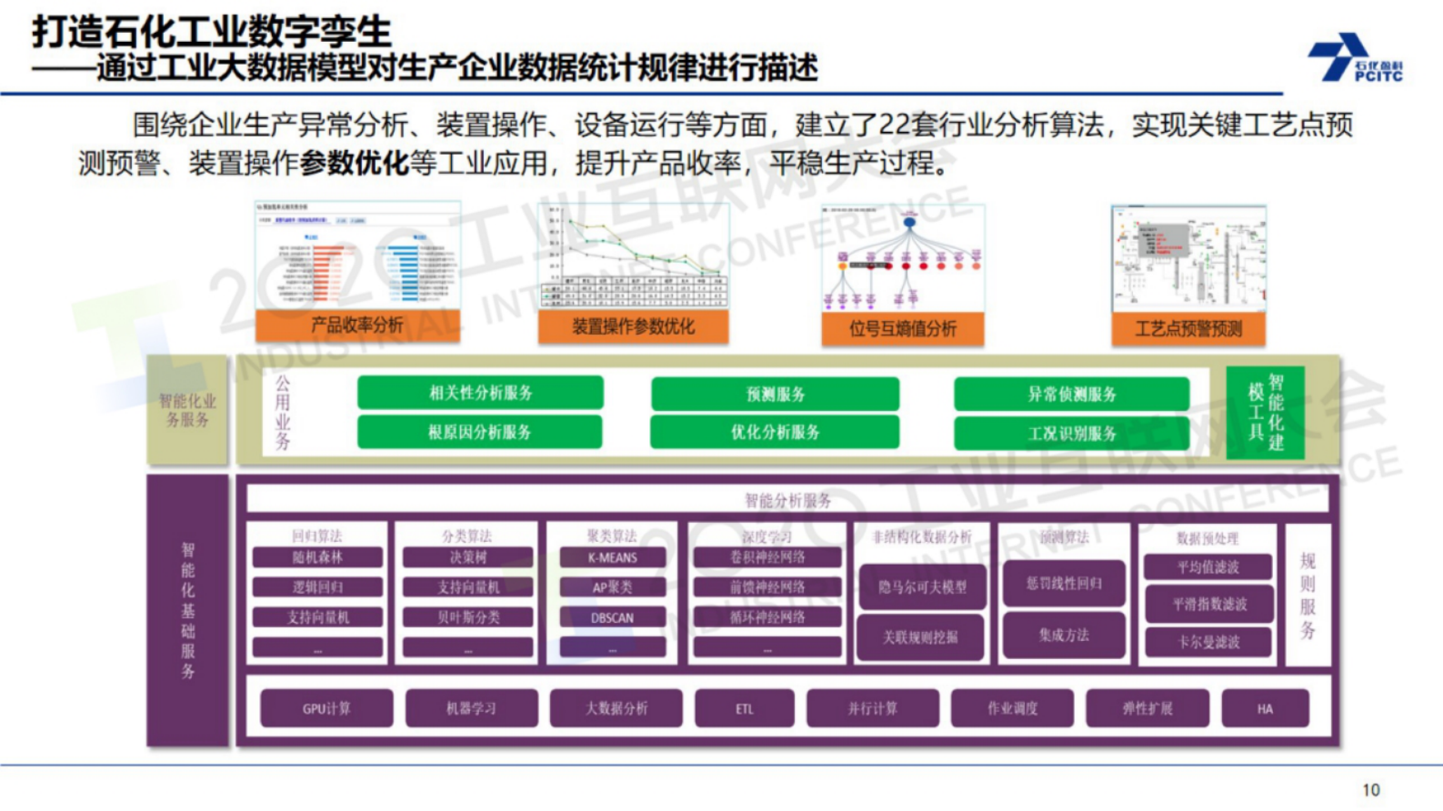 87.万华：石油和化工工业互联网平台ProMACE创新应用 第10页