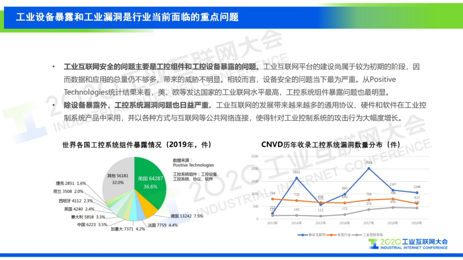 88.叶鹏：筑牢新基建时代工业互联网安全防线 第4页