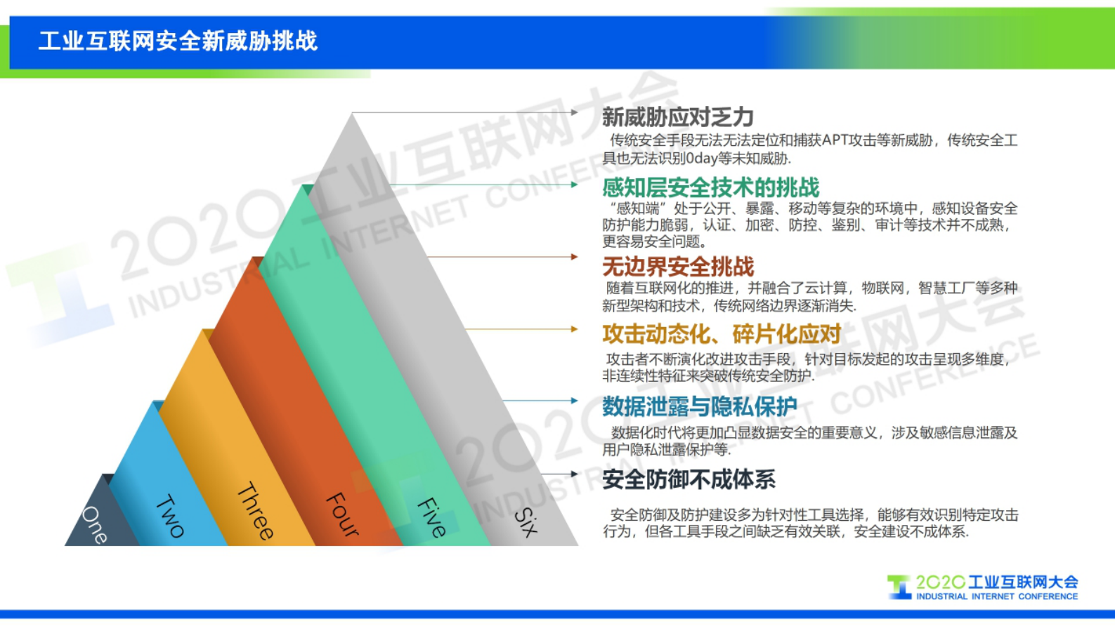 88.叶鹏：筑牢新基建时代工业互联网安全防线 第5页