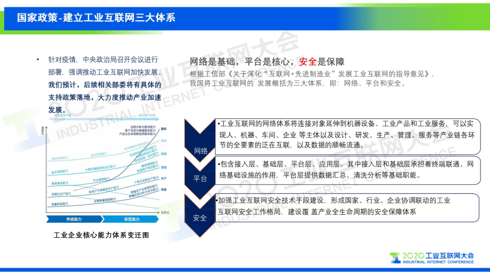 88.叶鹏：筑牢新基建时代工业互联网安全防线 第6页