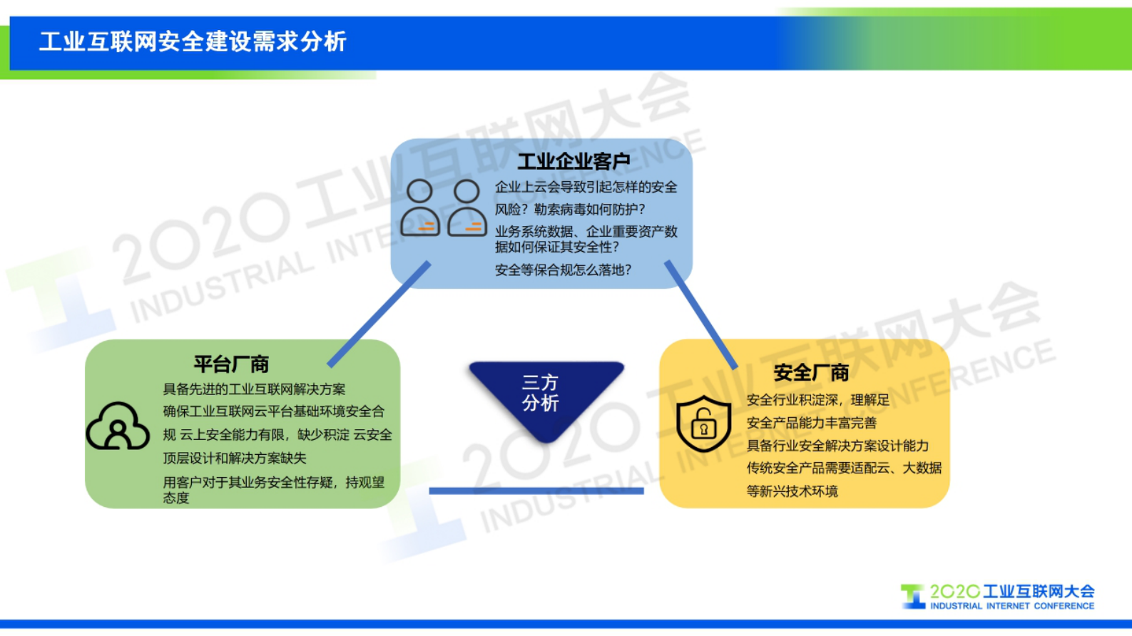 88.叶鹏：筑牢新基建时代工业互联网安全防线 第10页